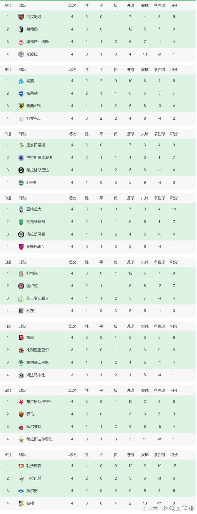 英超第19轮，曼城客场3-1逆转埃弗顿，福登、阿尔瓦雷斯、B席取得进球，赛后瓜迪奥拉接受了采访。